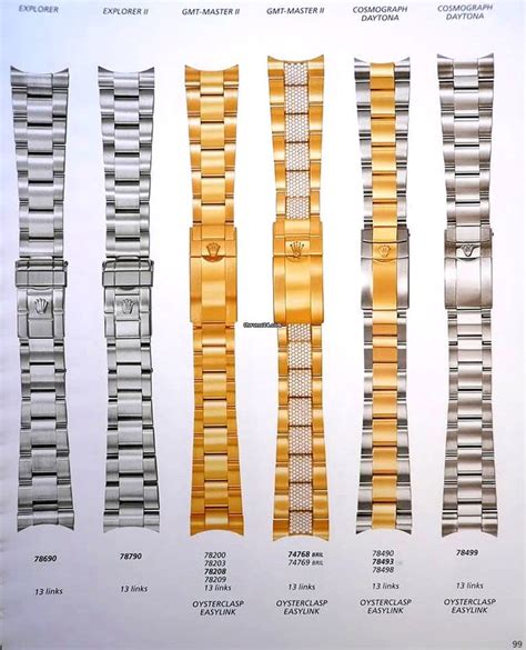 country code rolex|Rolex bracelet reference numbers.